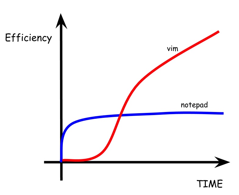 vIM Efficiency Curve